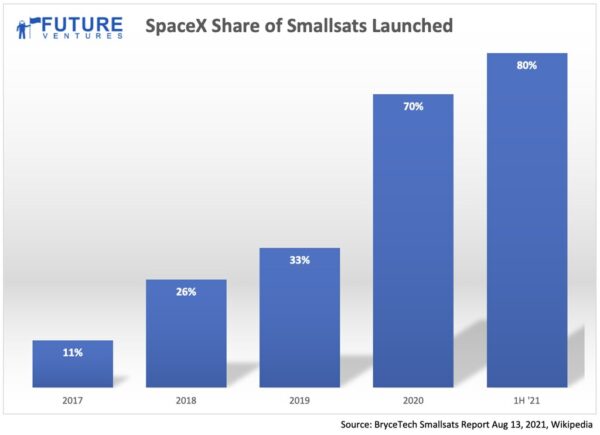 SpaceX Starship Orbit: The Best Proven Leap in Space Travel
